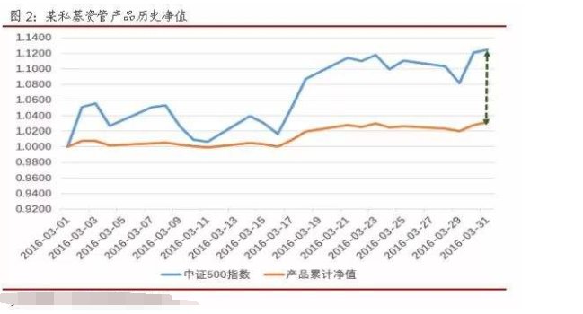 “业绩基准”是什么意思?