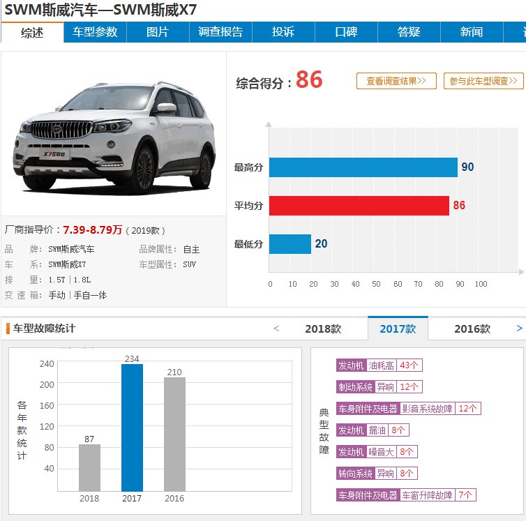 斯威汽车怎么样质量