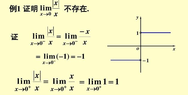 极限不存在的例子有哪些？举个例子？