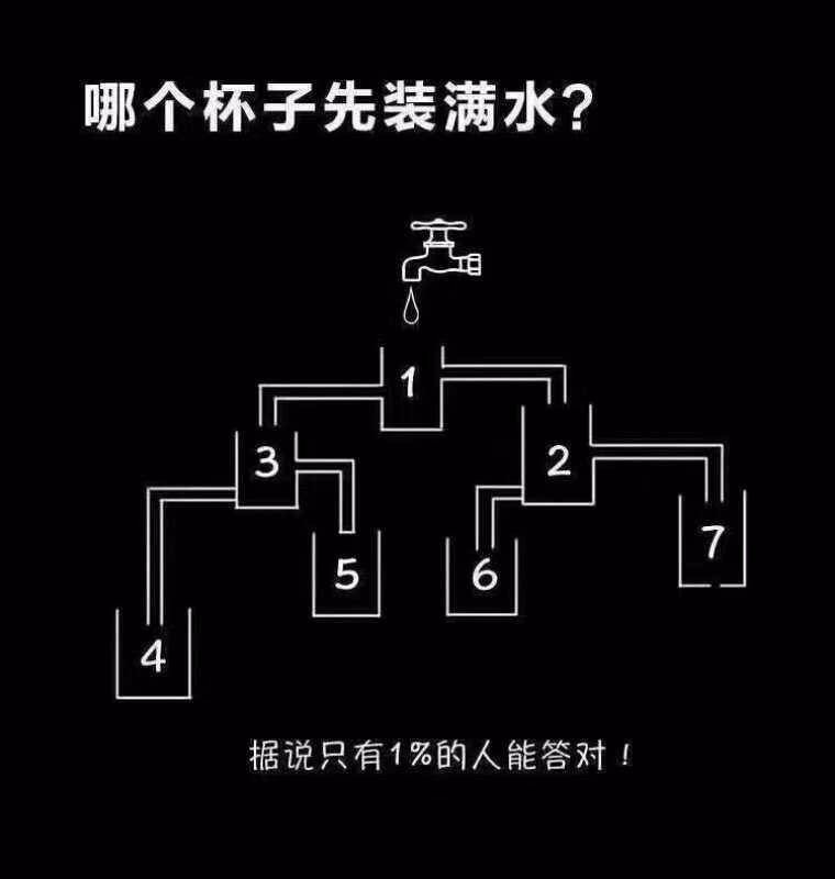 七个杯子那个先满
