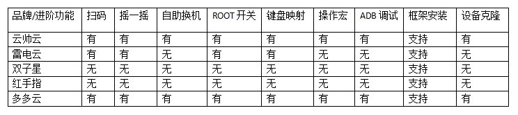 多多云手机和红手指哪个好用？打算用云手机。