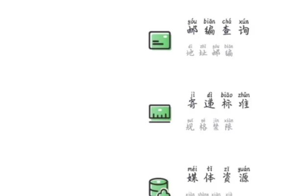 怎样查询家庭住址的邮政编码?