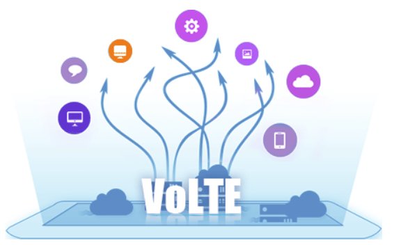 移动volte是什么 中国移动volte收费吗