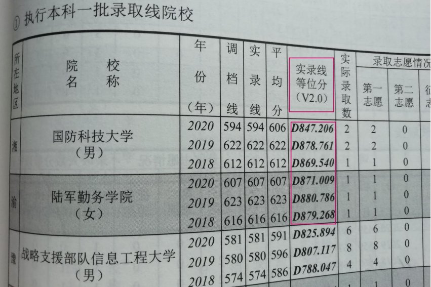 等位分是什么意思,等位分有什么优缺点。