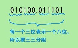 八进制数如何转换为二进制数?