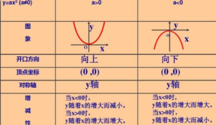 二次函数的对称轴是哪条？