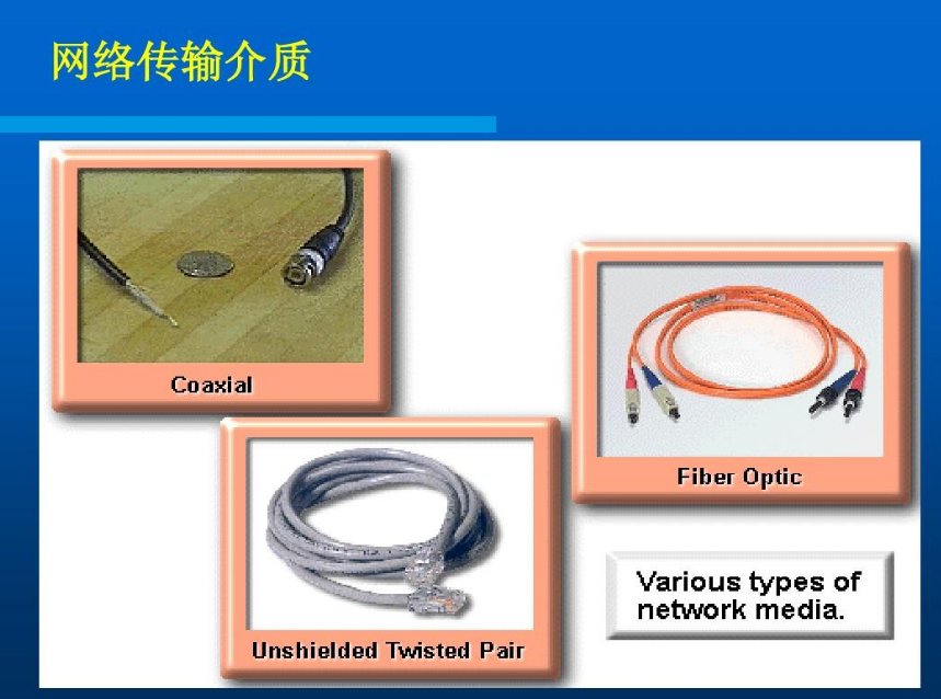 网络传输介质分类有哪两种？