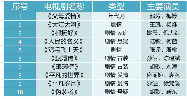 适合妈妈看的电视剧推荐