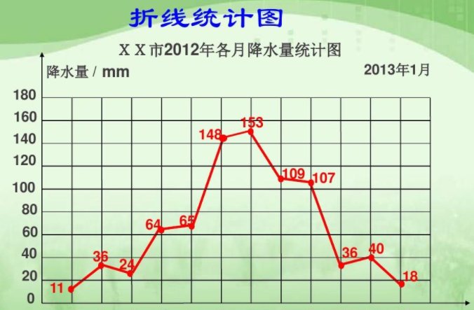 折线统计图的特点是什么啊?