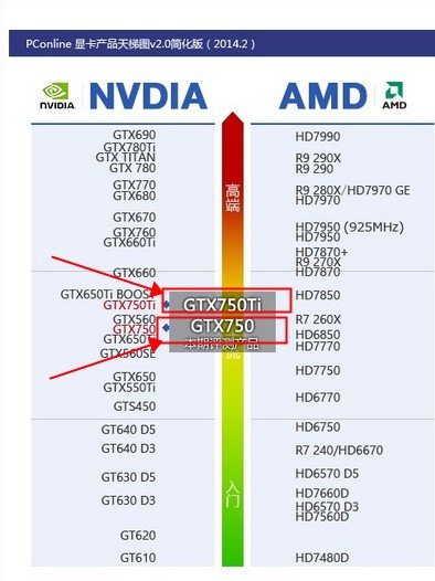 gtx750和gtx750ti究竟有何不同,哪个更好?