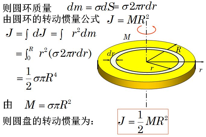 转动惯量J的单位是什么?