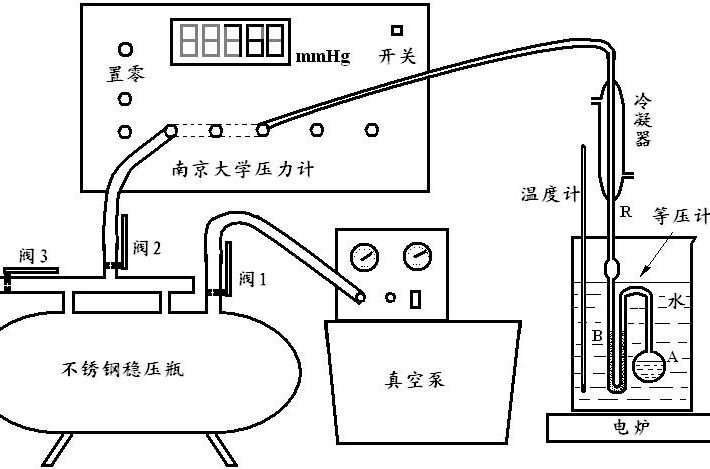 水的饱和蒸汽压的计算公式是多少？
