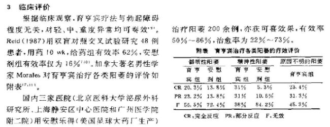 卡宾达树皮壮阳骗局