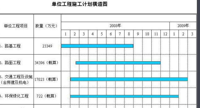 施工横道图怎么画
