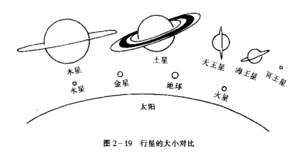 太阳系面积多少平方公里