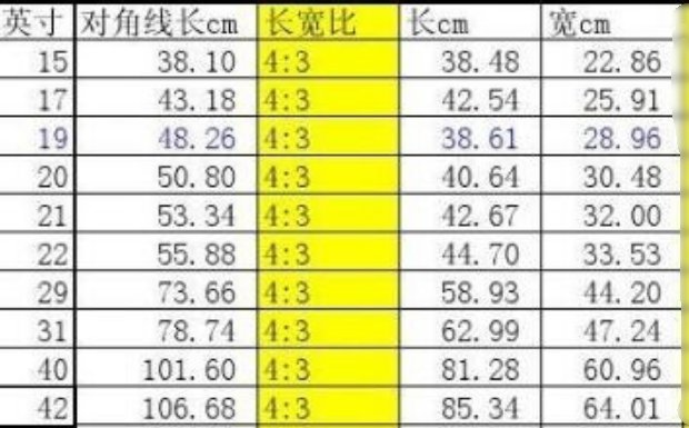 电脑屏幕大小怎么量?