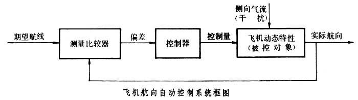 自动控制系统由哪几部分组成？