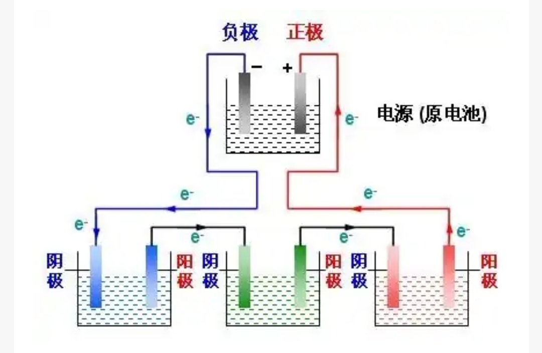 电解池中阴极和阳极的放电顺序为什么