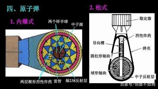 原子弹的原理是什么?