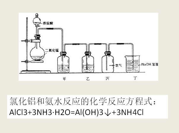 氯化铝和氨水反应的化学反应方程式是什么？