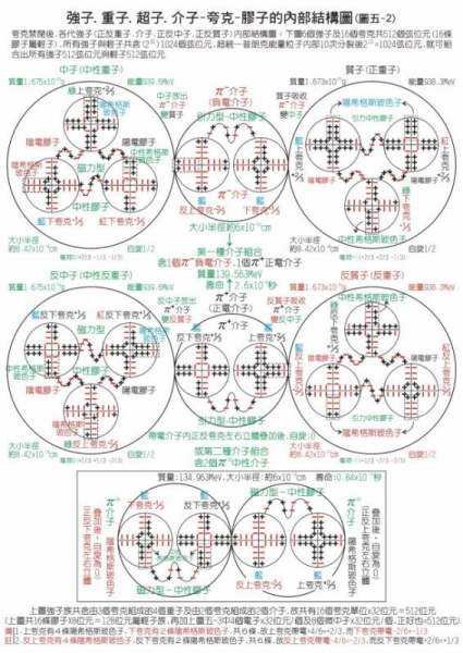 什么是夸克？