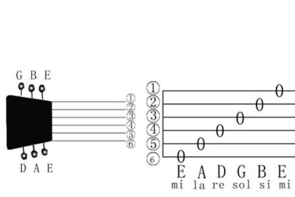 吉他调音 用调音器 每根弦的字母是什么