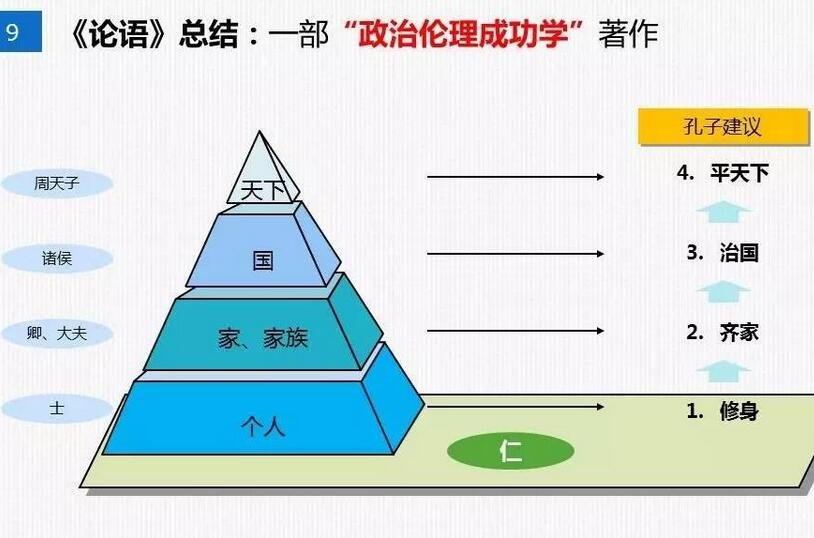 修身齐家治国平天下的前一句是什么