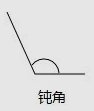 画一个直角和一个锐角有什么方法？