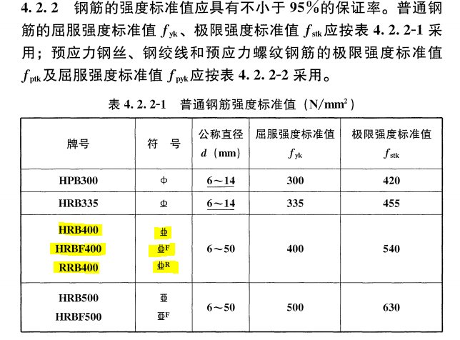 三级钢筋的符号是什么，最好是可以直接复制的，谢谢了