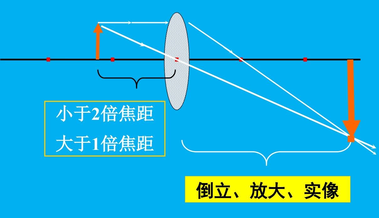 焦距2.8mm还是60mm的好？