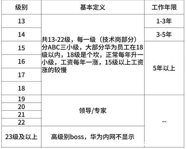 女生适合学大数据吗？