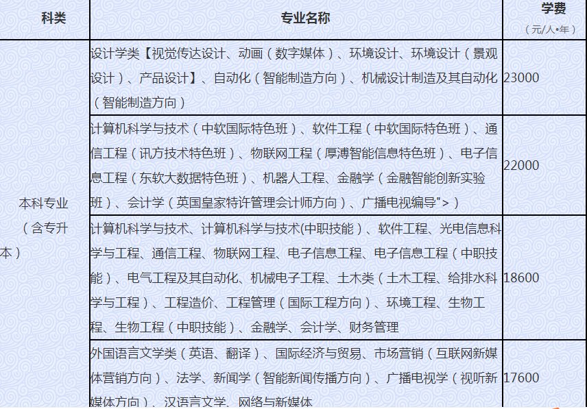 武昌首义学院学费多少