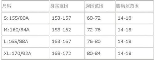 4xl是多大码的衣服?