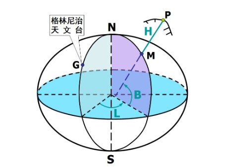 椭圆的体积公式是什么？