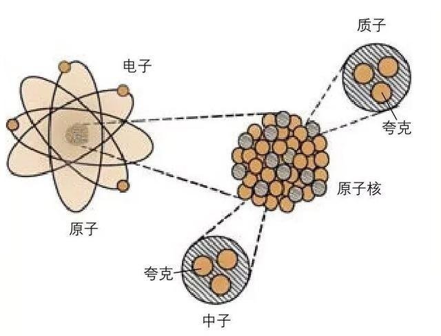 原子弹的原理是什么?