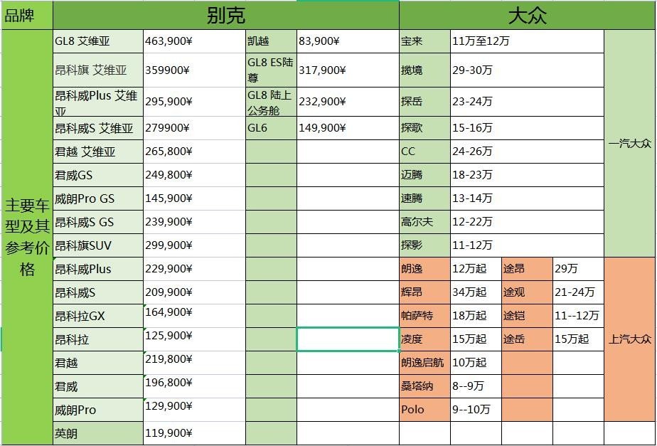 大众汽车和别克哪个牌子好