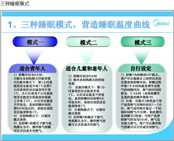 空调睡眠模式123是什么意思