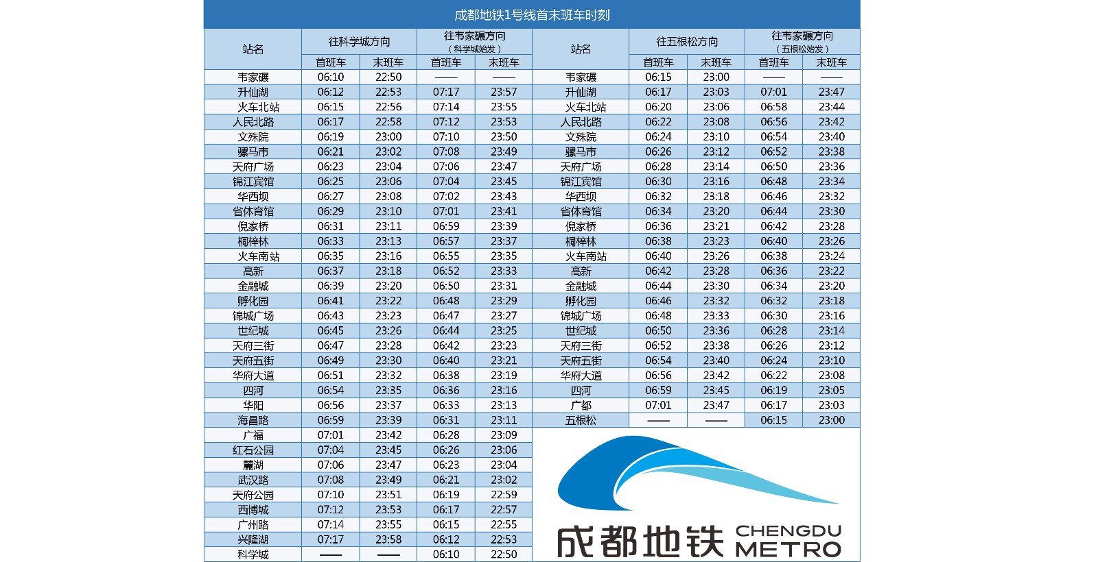 成都地铁几点上班几点下班