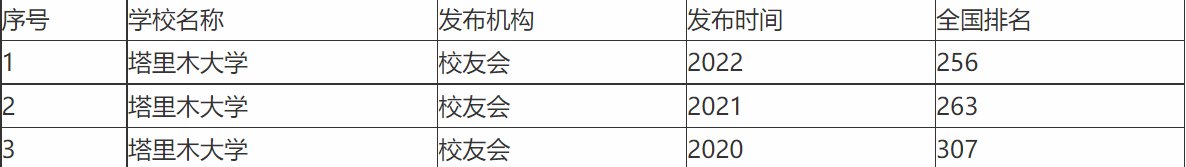 塔里木大学是一本还是二本