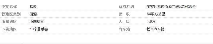 深圳市松岗镇在哪个区