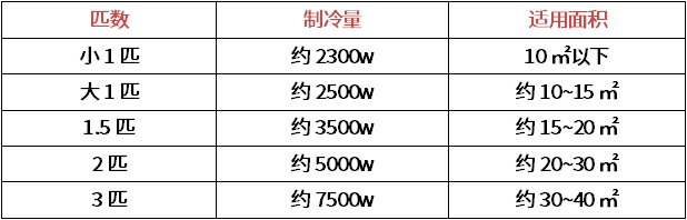 空调调成静音是否更省电?