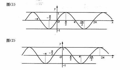 arctan(tanx)=?