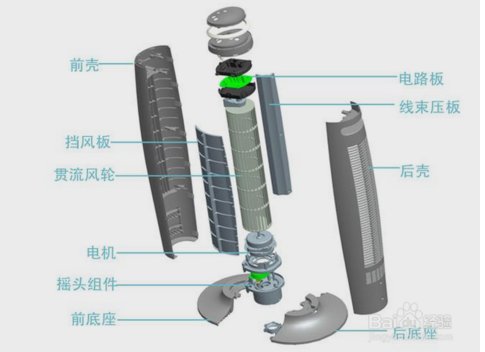 美的塔扇如何拆开清洗图解