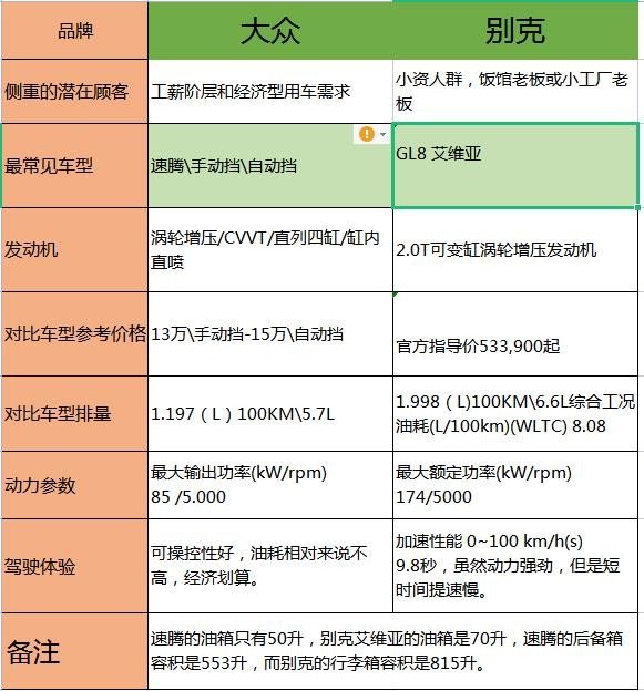 大众汽车和别克哪个牌子好