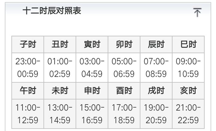 下午三点在古代属于哪个时辰？