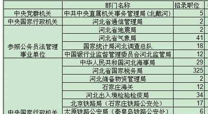国家机关职务（职位）有哪些？