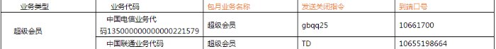 qq怎么取消手机支付超级会员