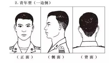 当兵的发型叫什么?