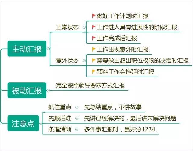 知识和技能包括哪些方面