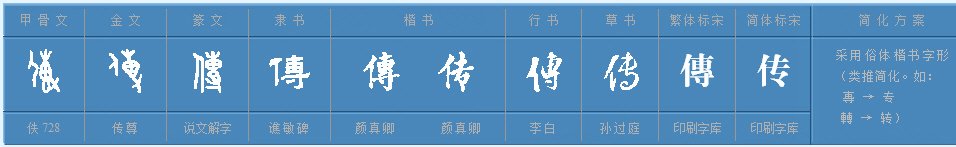 传字有几个多音字,分别是什么?